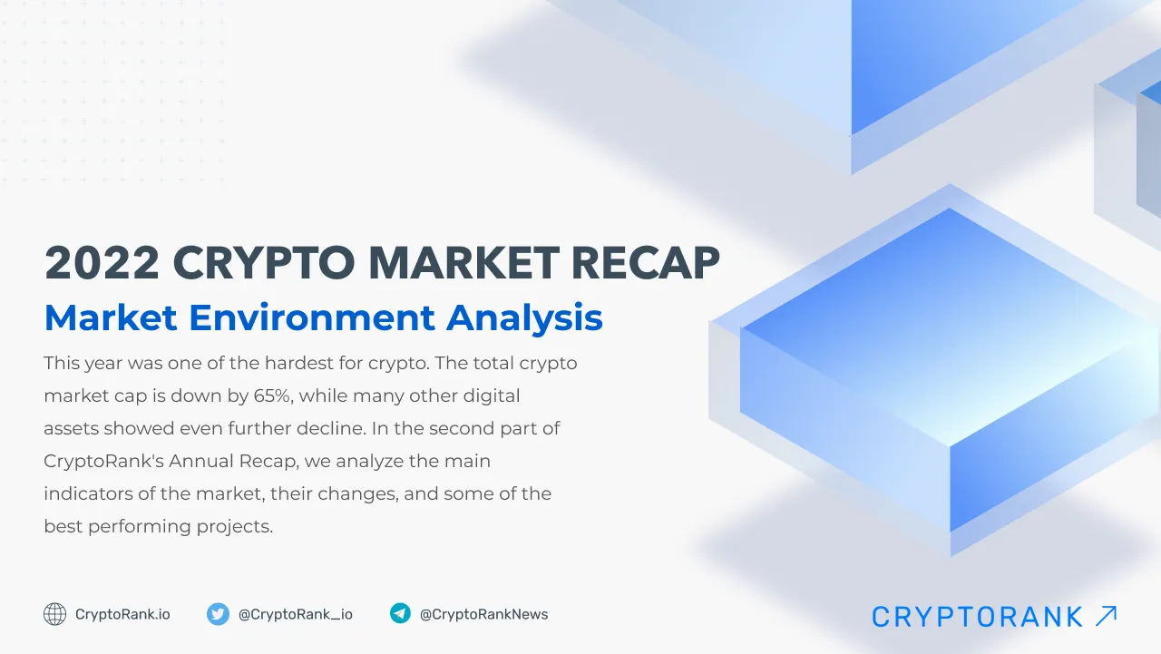 2022 Crypto Market Recap Pt. 2: Market Environment Analysis