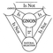 numogram (GNON)