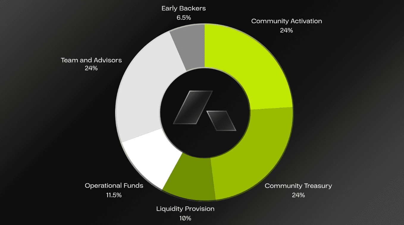Acurast Price | ACU Price Today, Live Chart, USD converter, Market  Capitalization | CryptoRank.io