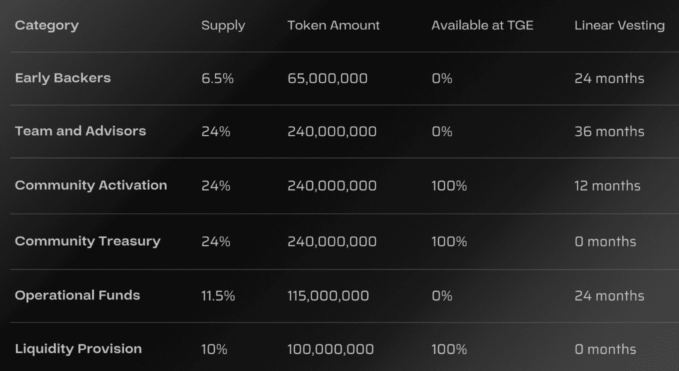 Acurast Price | ACU Price Today, Live Chart, USD converter, Market  Capitalization | CryptoRank.io