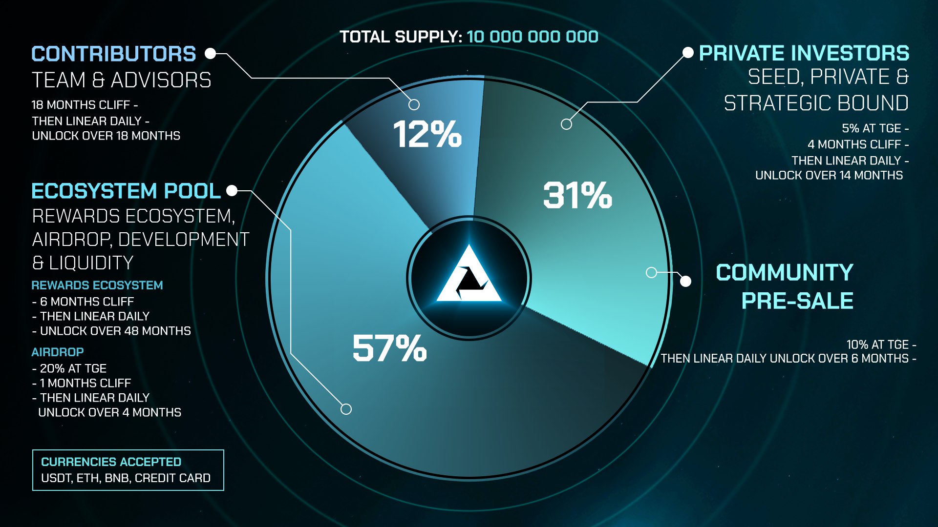 Astra Nova Price | RVV Price Today, Live Chart, USD converter, Market  Capitalization | CryptoRank.io