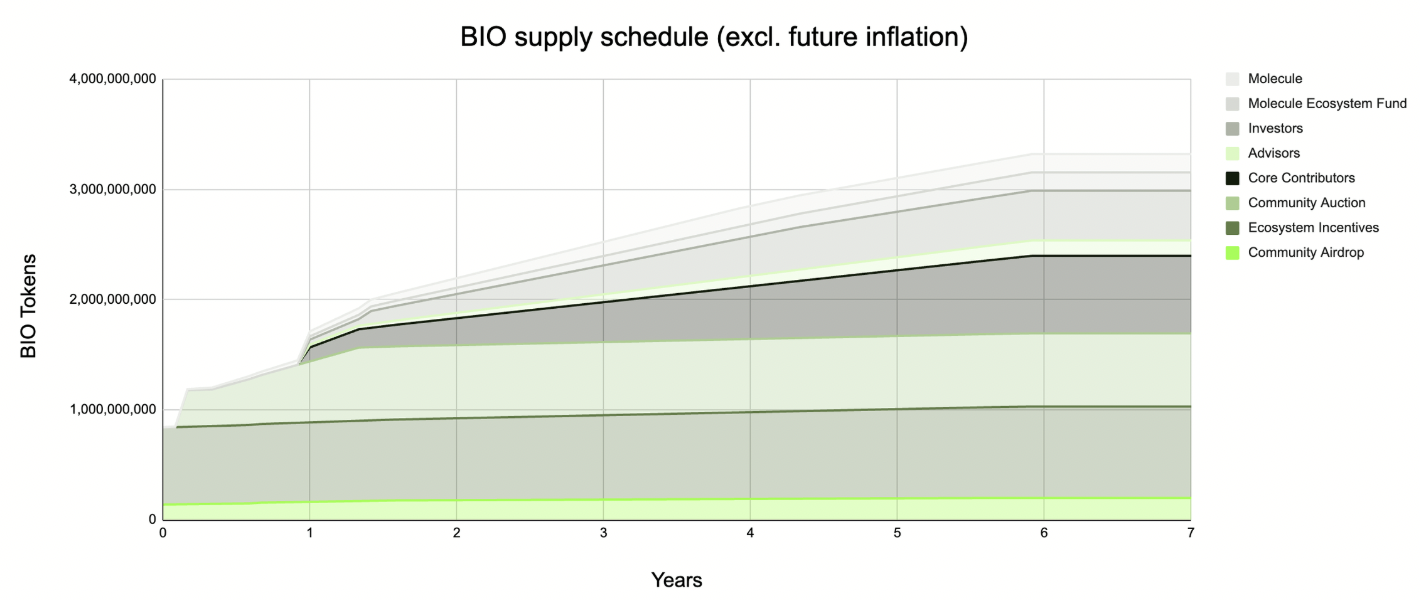 BIO Protocol Price | BIO Price Today, Live Chart, USD converter, Market  Capitalization | CryptoRank.io