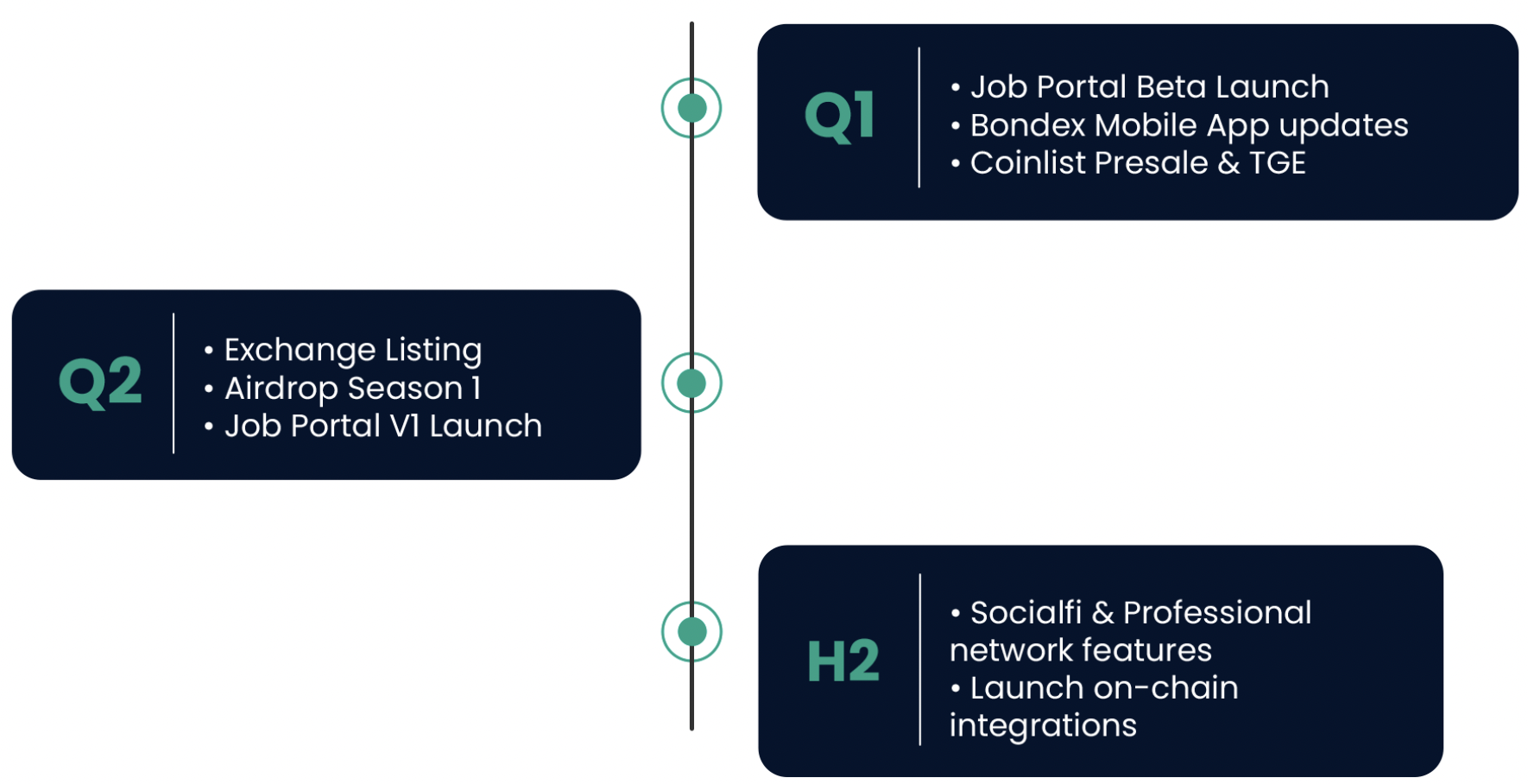 Bondex (BDXN) ICO Funding Rounds, Token Sale Review & Tokenomics Analysis |  CryptoRank.io