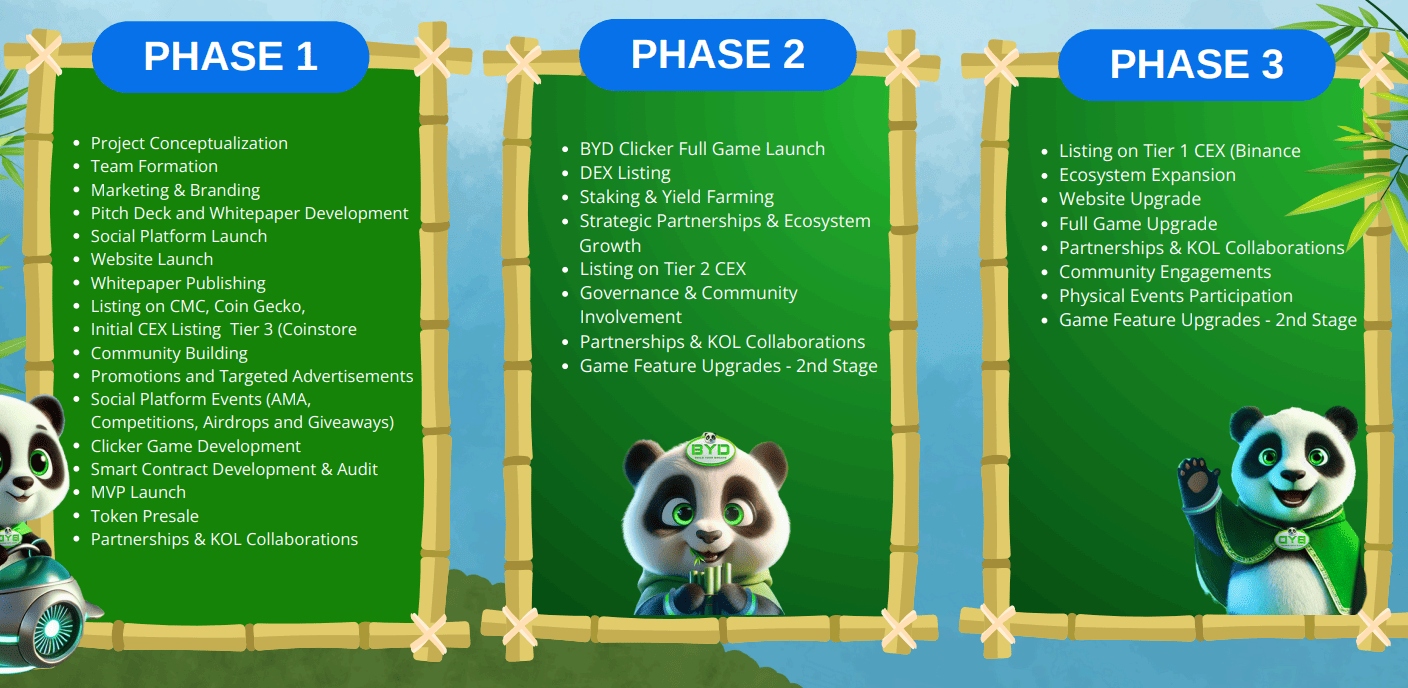 BYD Meme Price | BYD Price Today, Live Chart, USD converter, Market  Capitalization | CryptoRank.io