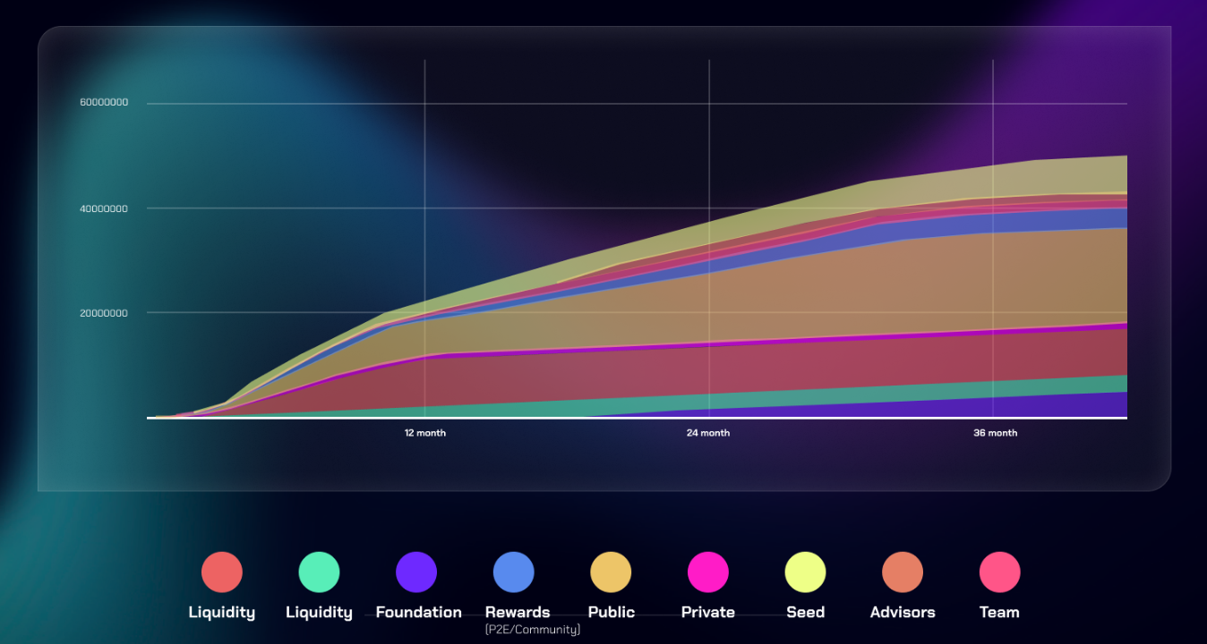 Dino Wars Price | DINW Price Today, Live Chart, USD converter, Market  Capitalization | CryptoRank.io
