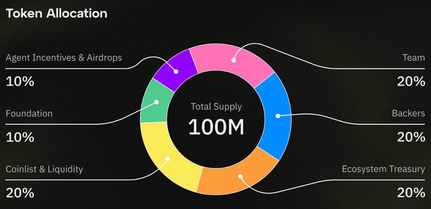 Fleek Airdrop guide: Steps to potential Reward | CryptoRank.io