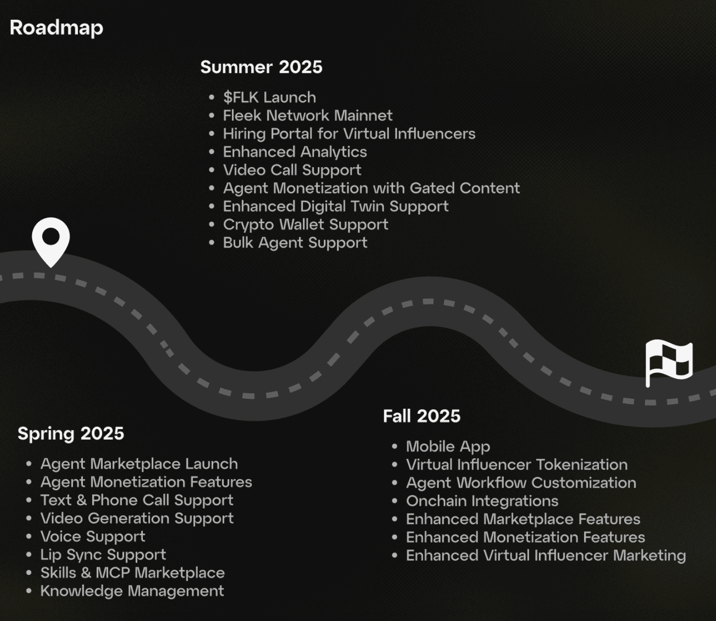 Fleek Airdrop guide: Steps to potential Reward | CryptoRank.io