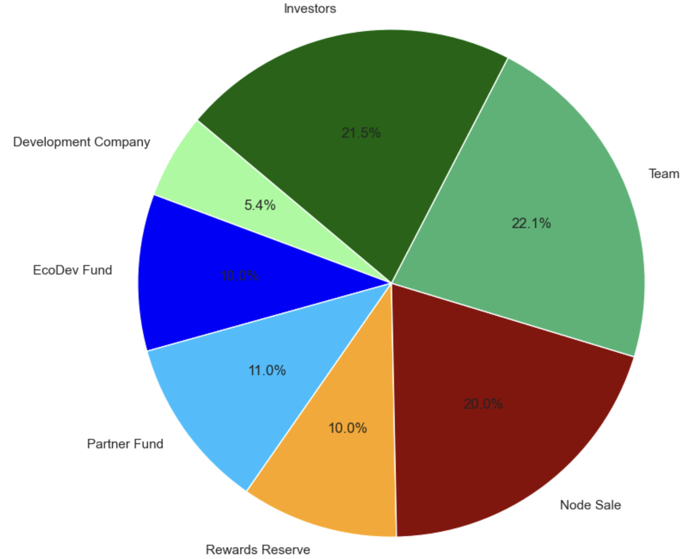 Impossible Cloud Network Price | ICNT Price Today, Live Chart, USD  converter, Market Capitalization | CryptoRank.io