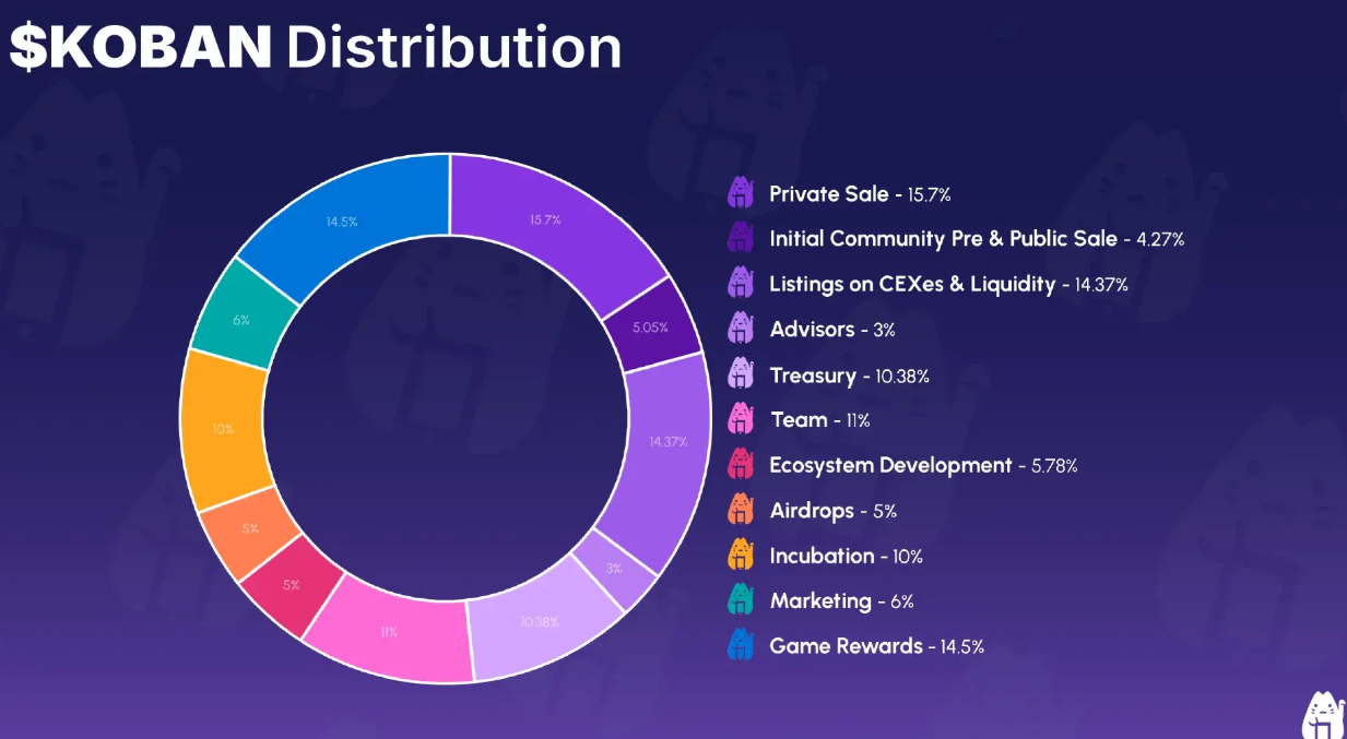Lucky Kat Price | KOBAN Price Today, Live Chart, USD converter, Market  Capitalization | CryptoRank.io