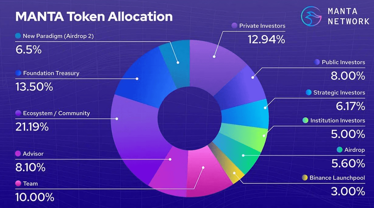 Manta Network Price | MANTA Price Today, Live Chart, USD converter, Market  Capitalization | CryptoRank.io