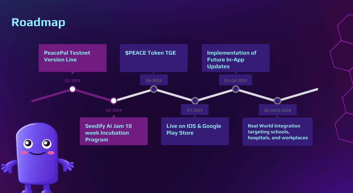PeacePal AI Price | PEACE Price Today, Live Chart, USD converter, Market  Capitalization | CryptoRank.io