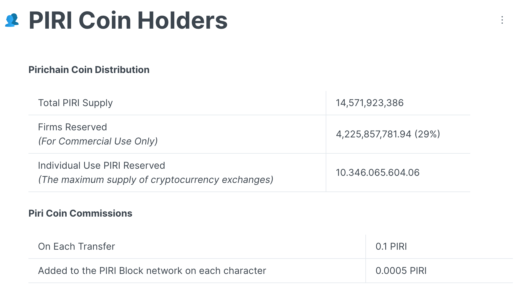 Pirichain Price | PIRI Price Today, Live Chart, USD converter, Market  Capitalization | CryptoRank.io
