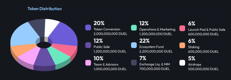 Duel Crypto Deposits: Where Your Coins Battle for Better Returns