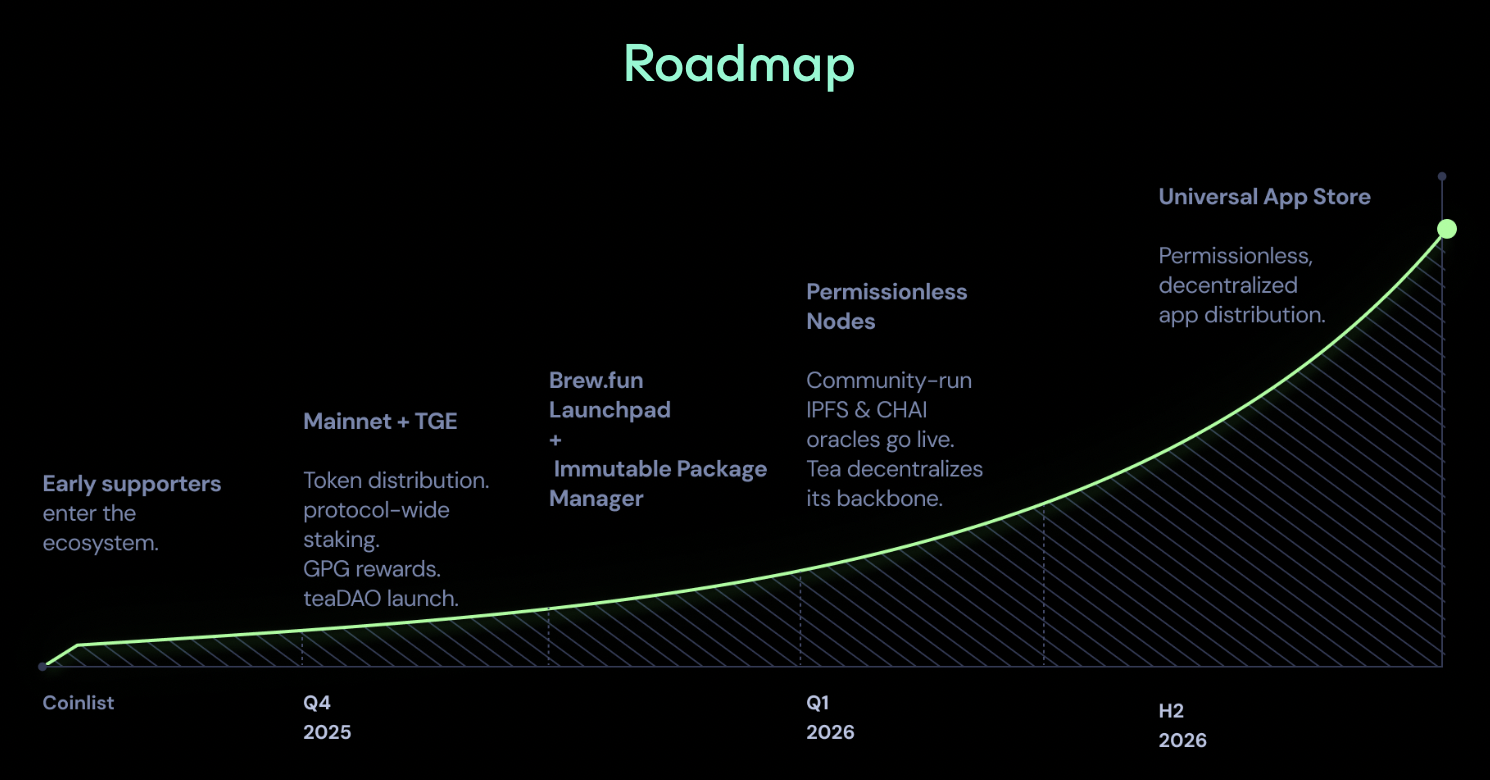 Tea (TEA) ICO Funding Rounds, Token Sale Review & Tokenomics Analysis |  CryptoRank.io