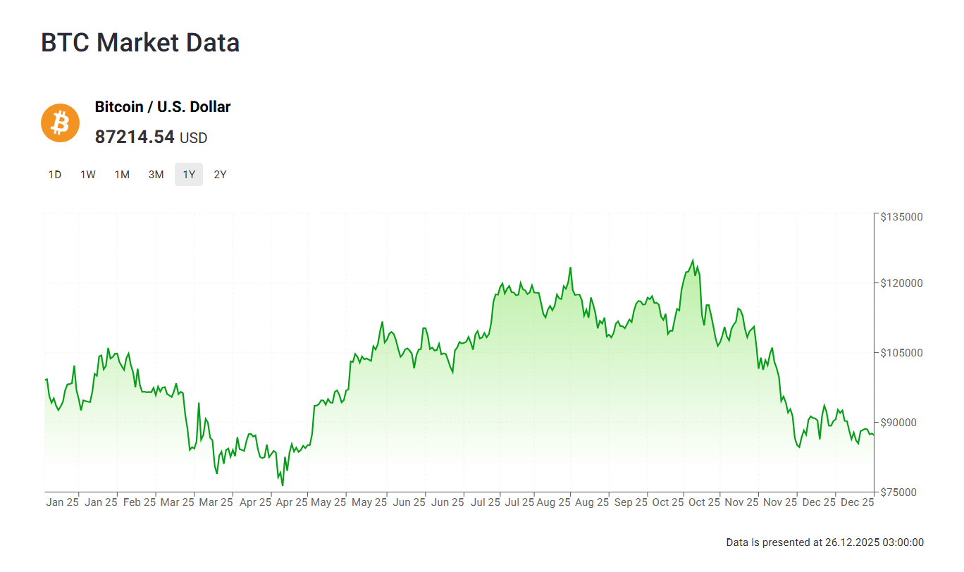 ChangeNOW API CryptoRank