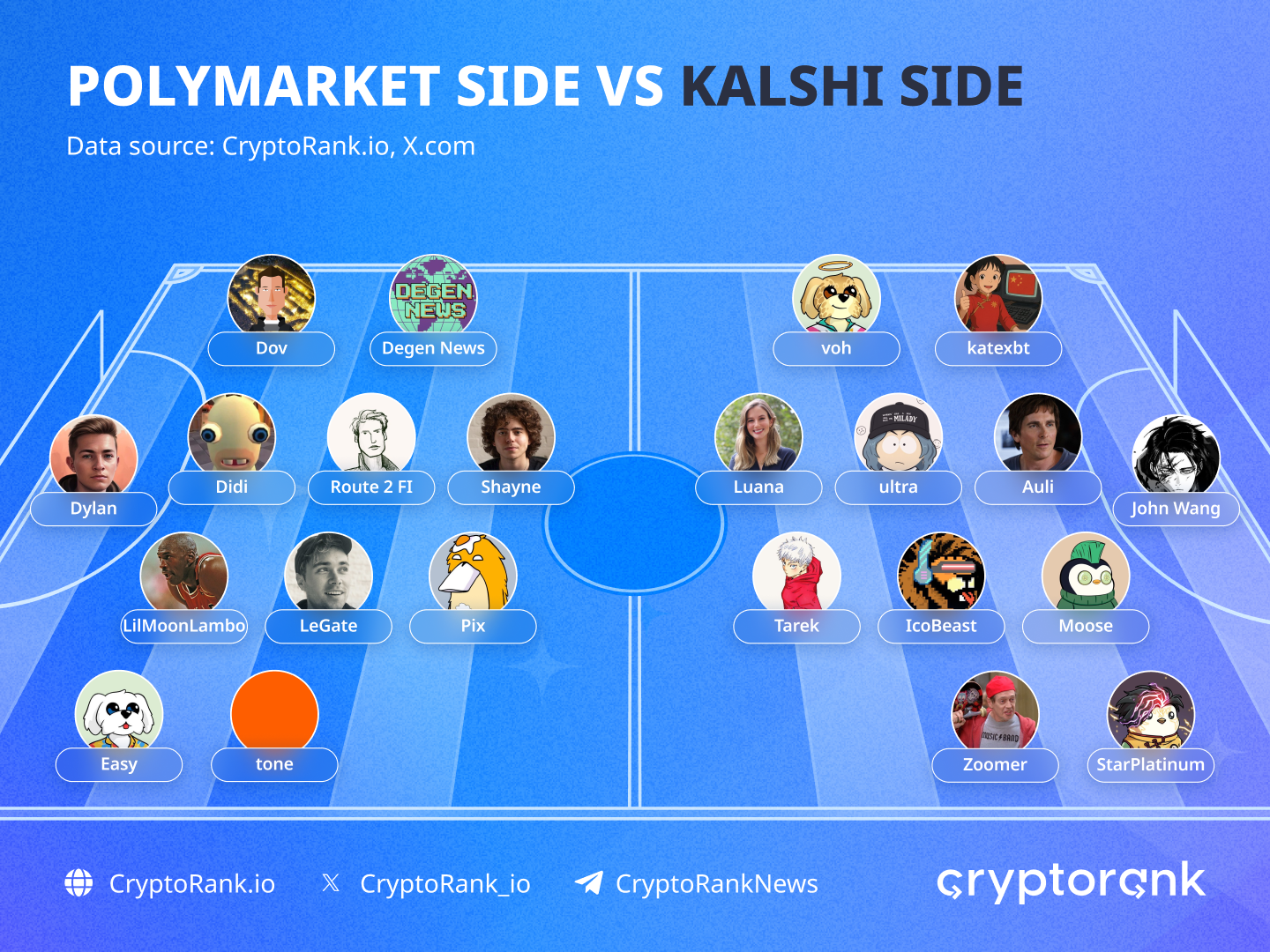 Prediction Market Wars Kalshi Vs Polymarket