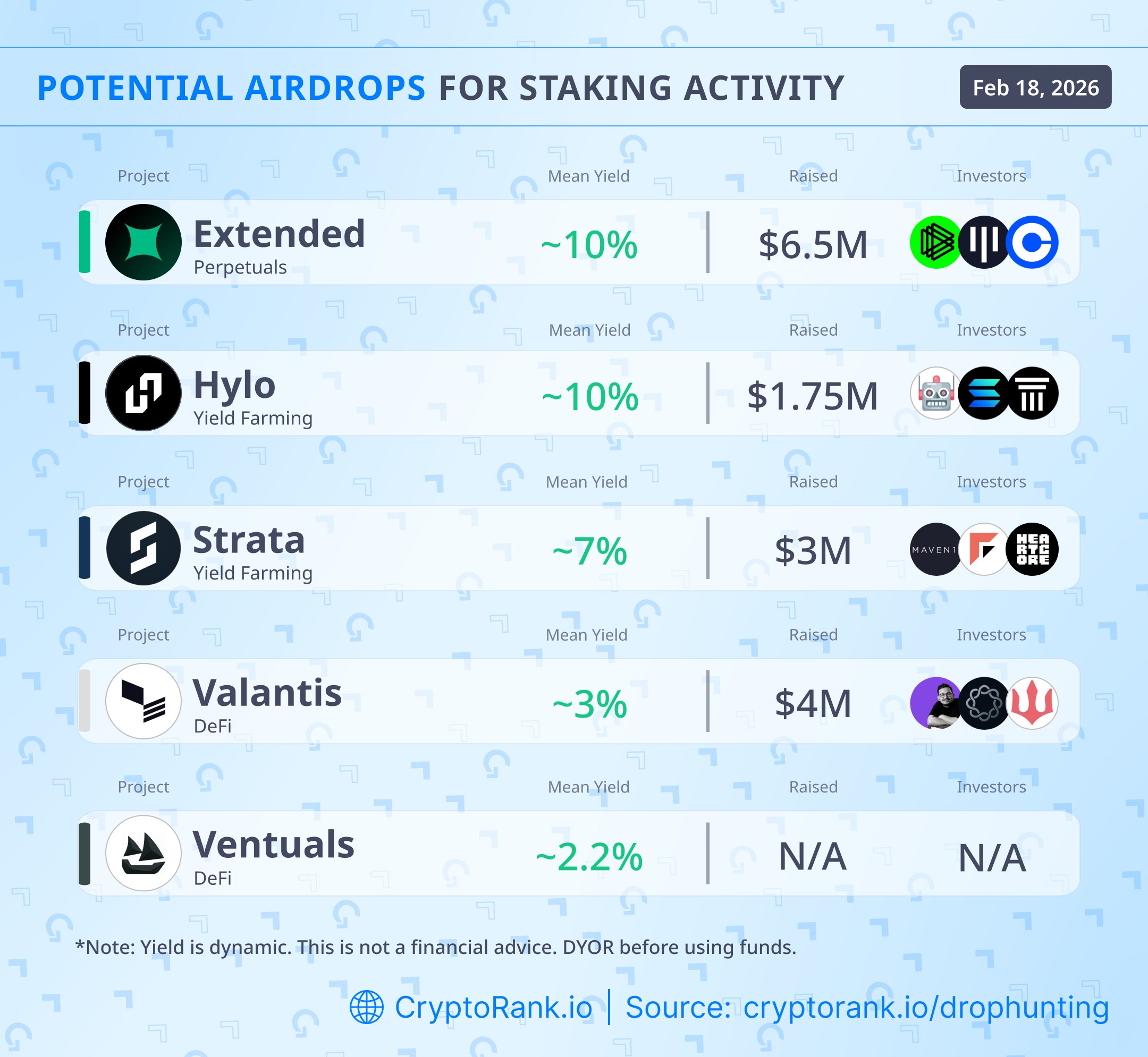 Sitting Liquid? Check Live Airdrop Staking Campaigns
