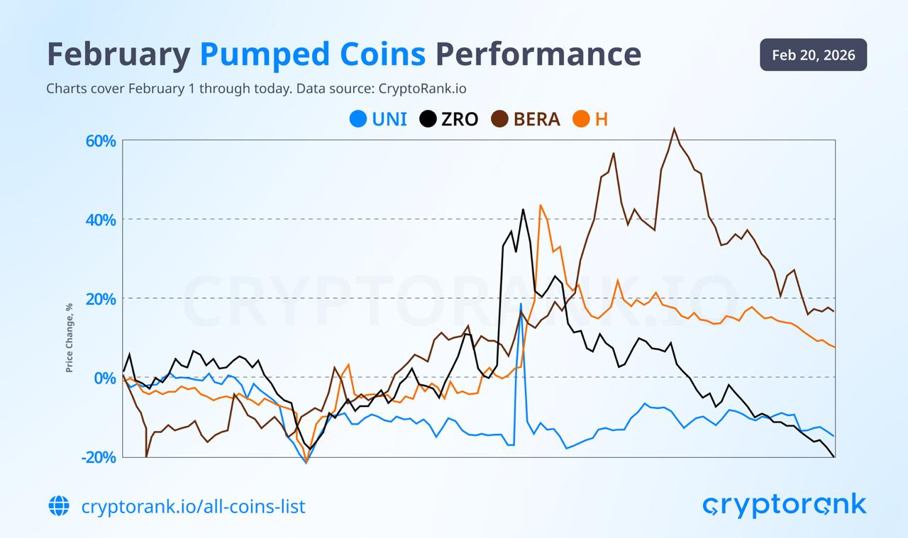 ​​Was All Recent Runners Coordinated for Dumps?