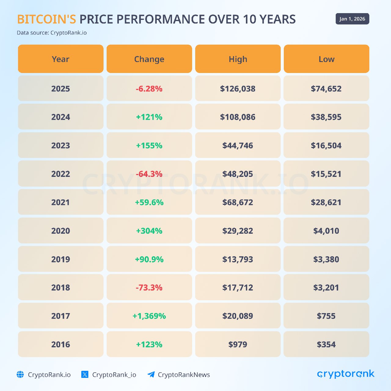 2025: The Year Bitcoin Breaks Its 4-Year Cycle of Growth and Decline