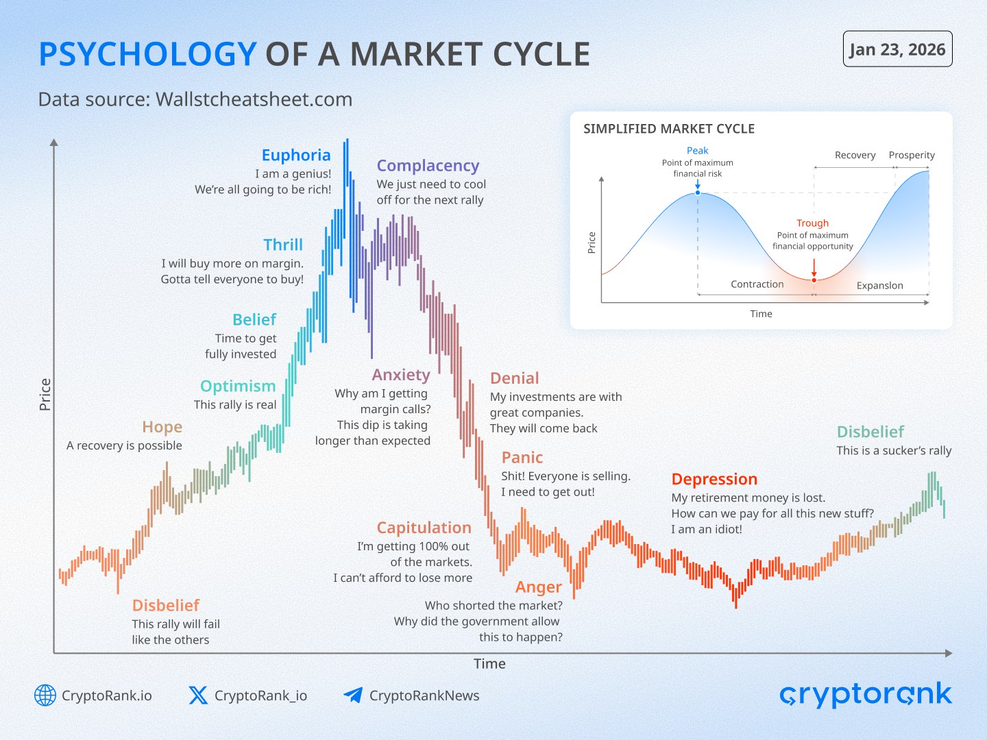 ​​Where are we heading now?