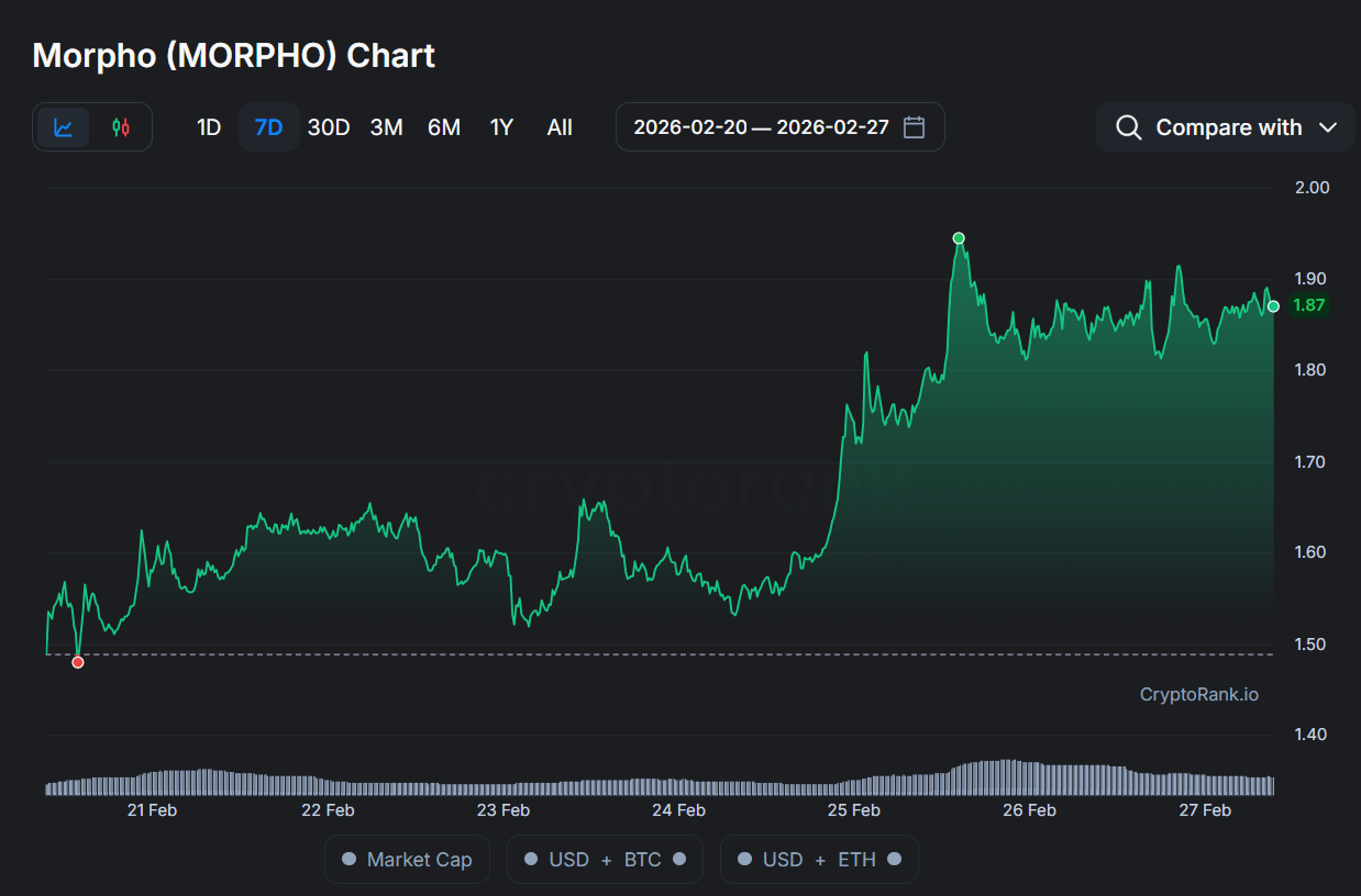 Wall Street Is No Longer Treating DeFi as Peripheral Exposure